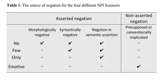 Table 1 from the paper, outlining four sources of negativity