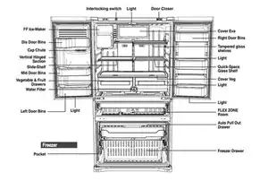 Block Image