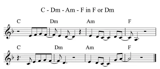 C - Dm - Am - F in F or Dm