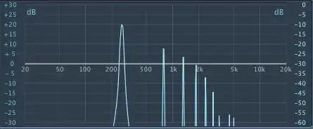 Logic overdrive harmonics