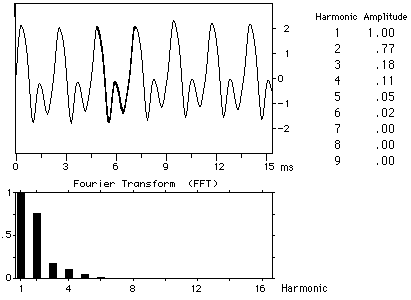 http://hyperphysics.phy-astr.gsu.edu/hbase/Music/imgmus/fluw3.gif