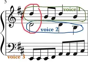 voices on staves