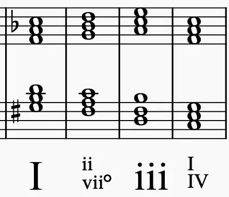 Polytonal "invented" analytical notation