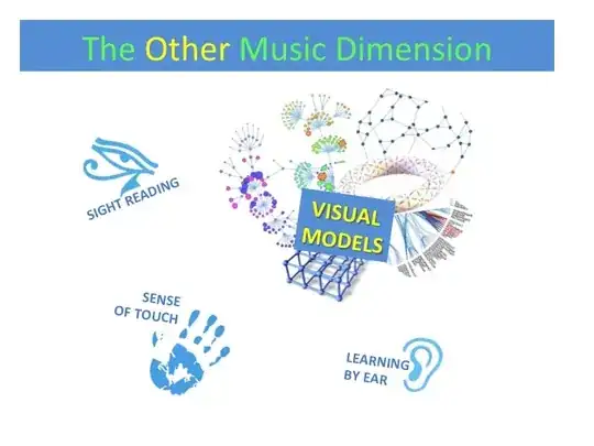 Visual Models: the 4th Dimension