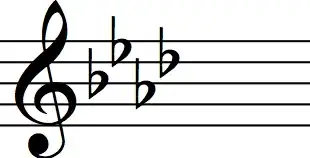 Key signature