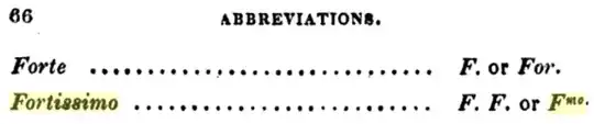 Image from p. 66 of "A Dictionary of Terms..." showing "fmo" for "fortissimo"