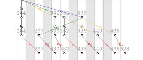 Frequency-ratios in the Ptolemaic scale
