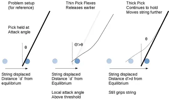 pick deflection