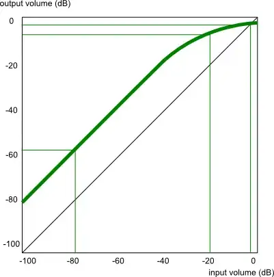 Example of compressor setting