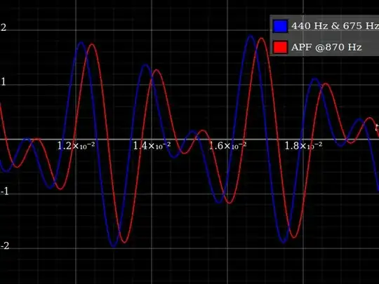 APF on sine-superposition