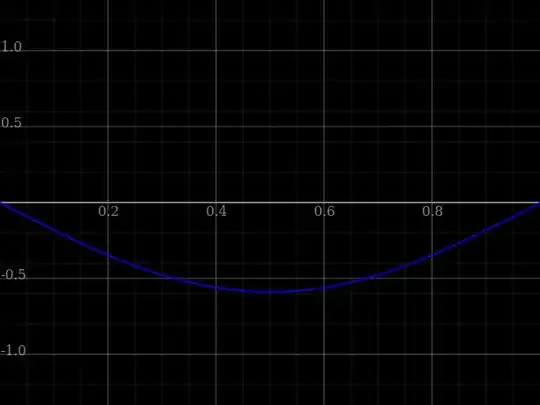 Animation of string fundamental mode