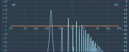 Logic distortion harmonics