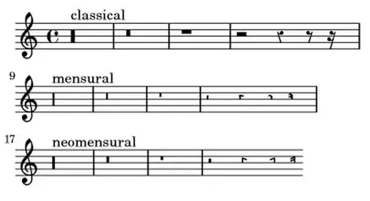Ancient notation