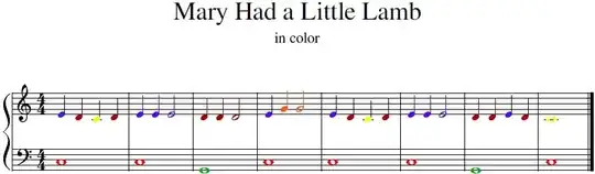 Mary Had a Little Lamb with colored notes