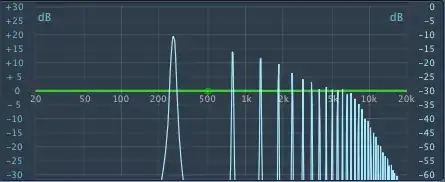 Distortion Demon Harmonics