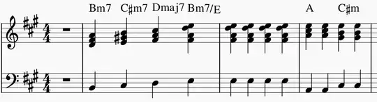 chord progression Bm7 - C#m7 - Dmaj7 - Bm7/E - A - C#m