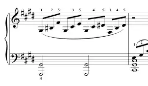 4th Measure