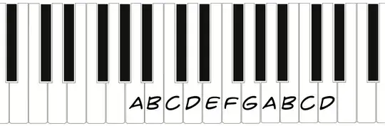 Piano Keyboard with White Keys Labeled