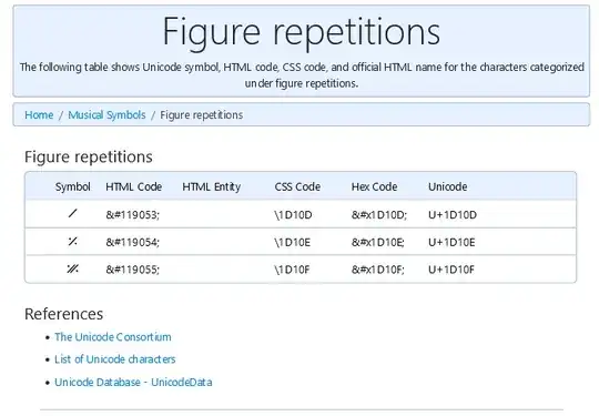 figure repetitions