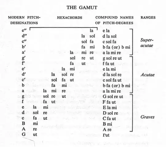 The Gamut