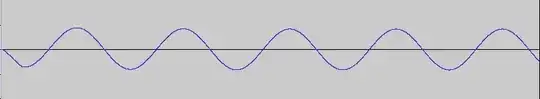 Sine with phase inversion