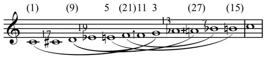 "Legend" from Johnston's "Suite for Microtonal Piano"