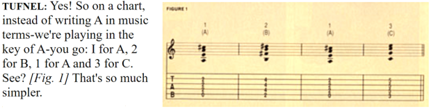 TheoryofMusic