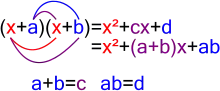 The coefficient of the second term is a sum and the coefficient of the third term is a product