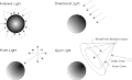 Light sources