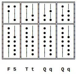 Notation used for several abacus types