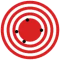 High accuracy, but not very good precision