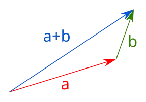 Addition of two vectors im '"`UNIQ--postMath-0000001C-QINU`"'