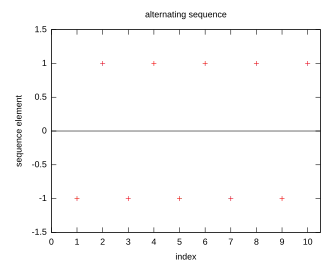 The alternating sequence '"`UNIQ--postMath-00000018-QINU`"' is bounded, so it cannot tend towards infinity.