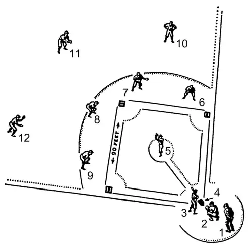 Baseball players in their formation