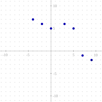 Basic Functions Example 1