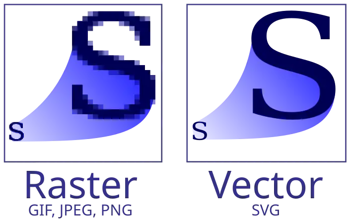 Raster graphics (left), compared with SVG (right)