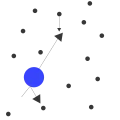 What will happen to the small black particle on top and the large blue particle when they collide?