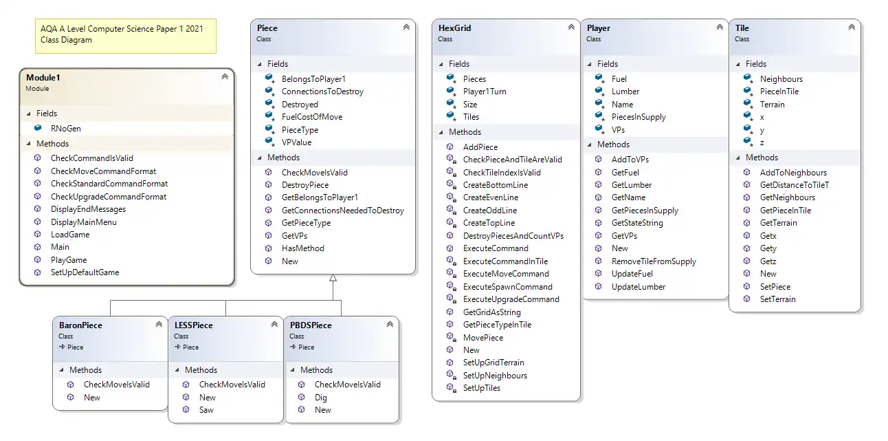 Class Diagram
