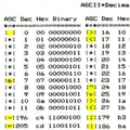 Part of a DOS code page