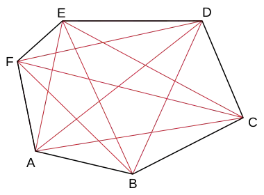 Diagonals