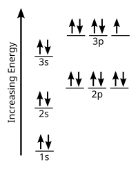 Electron configuration for chlorine (Cl)