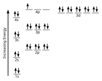 Electron configuration for gallium (Ga)