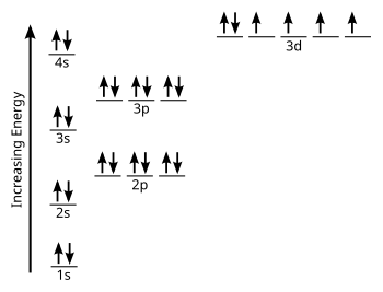 Electron configuration for iron (Fe)