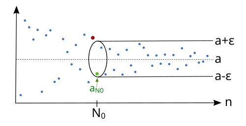 Epsilonschlauch