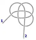 Put the end underneath the other end, then over under over.