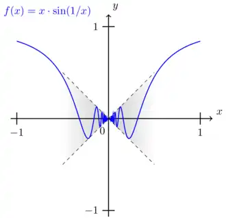 The function '"`UNIQ--postMath-00000037-QINU`"' is continuous at '"`UNIQ--postMath-00000038-QINU`"'.