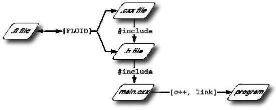FLTK logo.