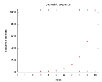 The sequence '"`UNIQ--postMath-0000000A-QINU`"' tends towards '"`UNIQ--postMath-0000000B-QINU`"' even faster.