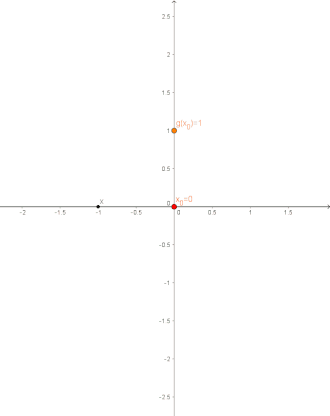 Annäherung von g(x) für x gegen 0 von rechts