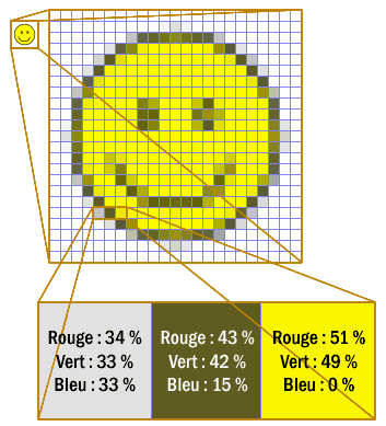 Imagematricielle